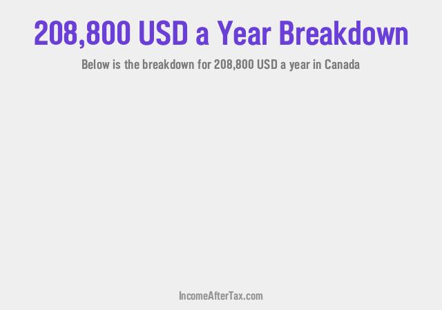 How much is $208,800 a Year After Tax in Canada?