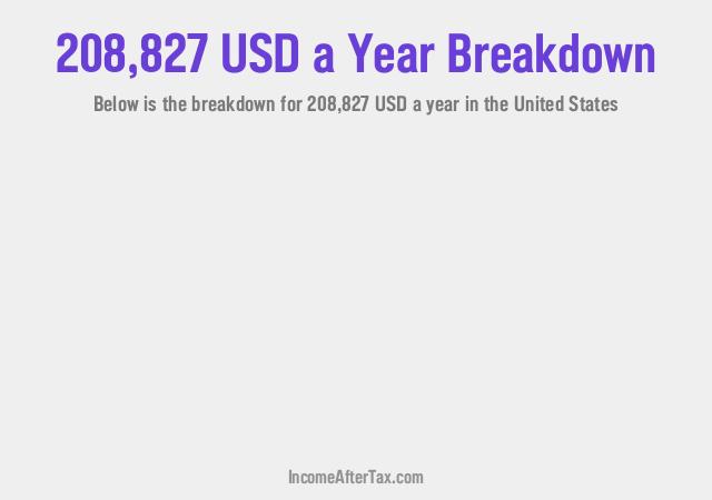 How much is $208,827 a Year After Tax in the United States?