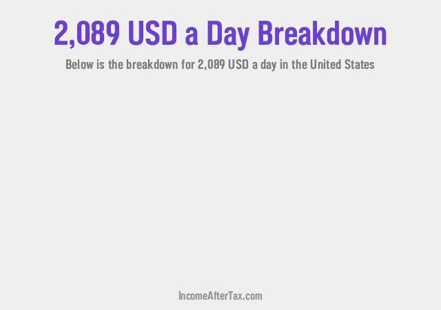 How much is $2,089 a Day After Tax in the United States?