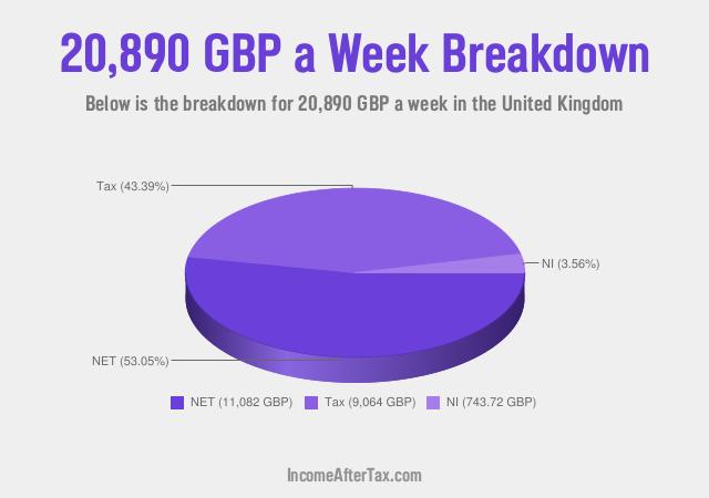 How much is £20,890 a Week After Tax in the United Kingdom?