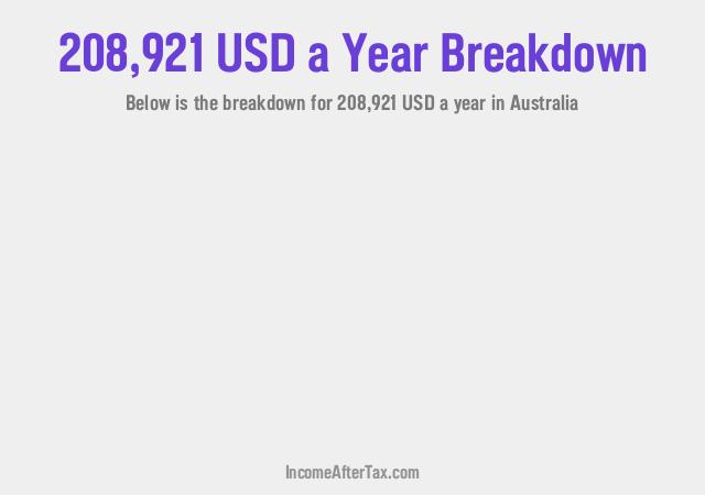 How much is $208,921 a Year After Tax in Australia?