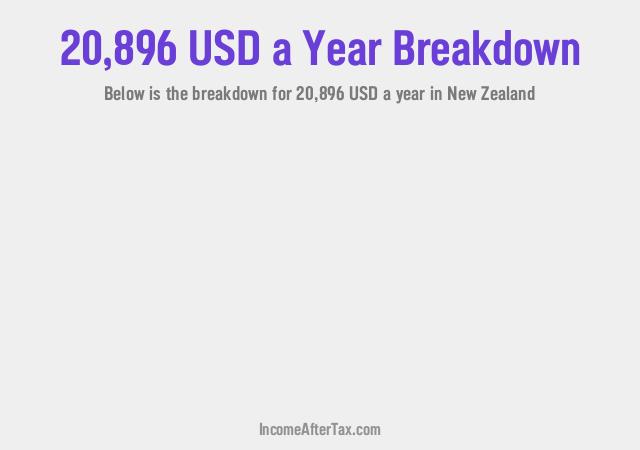 How much is $20,896 a Year After Tax in New Zealand?