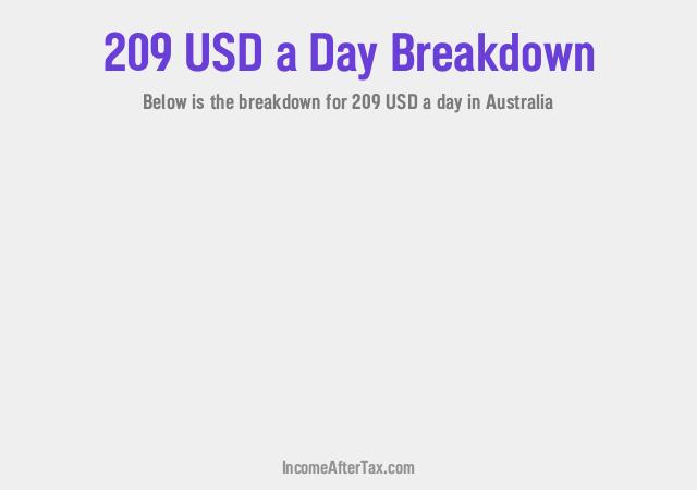 How much is $209 a Day After Tax in Australia?