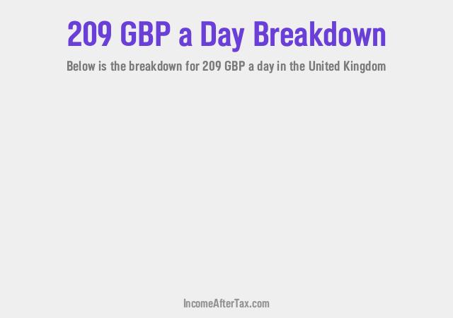 How much is £209 a Day After Tax in the United Kingdom?