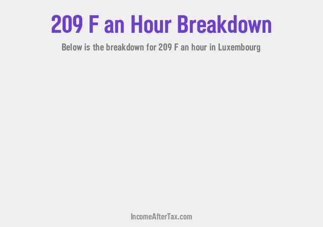 How much is F209 an Hour After Tax in Luxembourg?