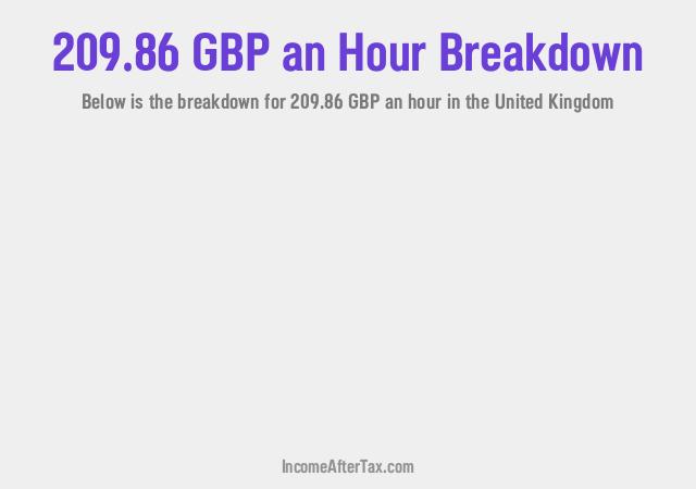 How much is £209.86 an Hour After Tax in the United Kingdom?