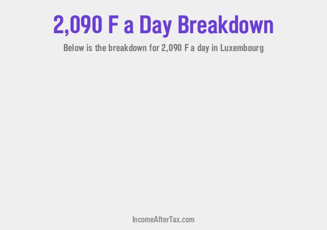 How much is F2,090 a Day After Tax in Luxembourg?