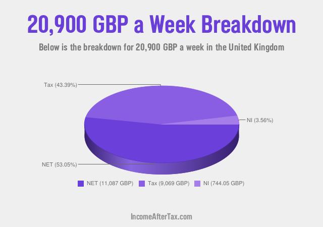 How much is £20,900 a Week After Tax in the United Kingdom?