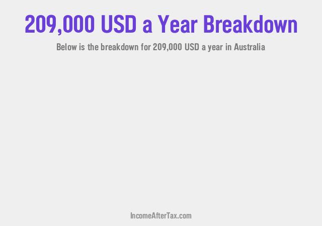 How much is $209,000 a Year After Tax in Australia?