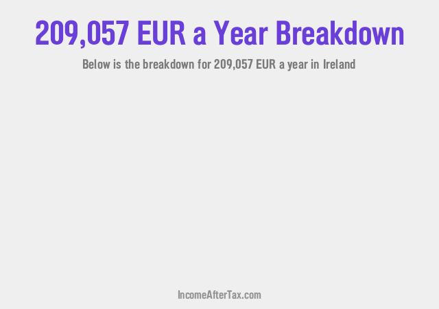 How much is €209,057 a Year After Tax in Ireland?