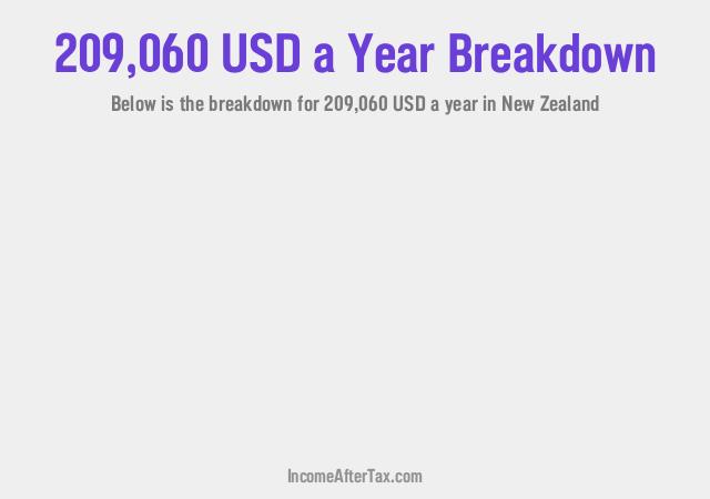 How much is $209,060 a Year After Tax in New Zealand?