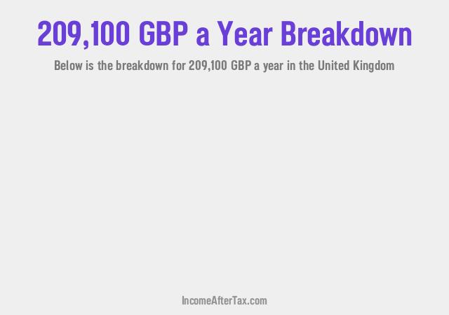 How much is £209,100 a Year After Tax in the United Kingdom?
