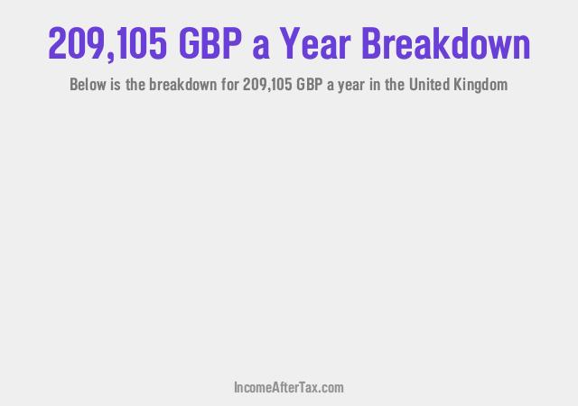 How much is £209,105 a Year After Tax in the United Kingdom?