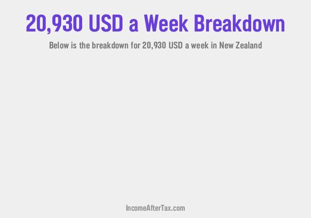 How much is $20,930 a Week After Tax in New Zealand?