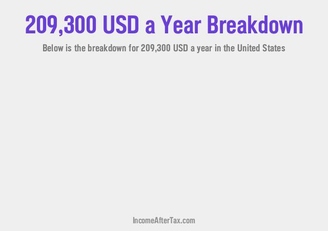 How much is $209,300 a Year After Tax in the United States?