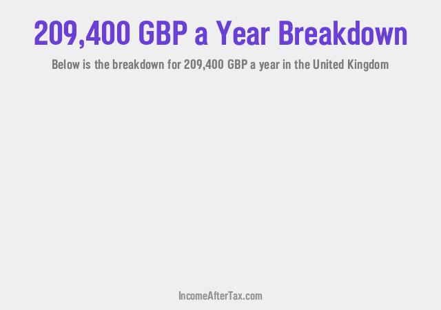 How much is £209,400 a Year After Tax in the United Kingdom?