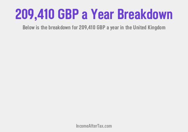 How much is £209,410 a Year After Tax in the United Kingdom?