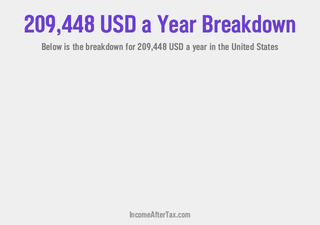 How much is $209,448 a Year After Tax in the United States?