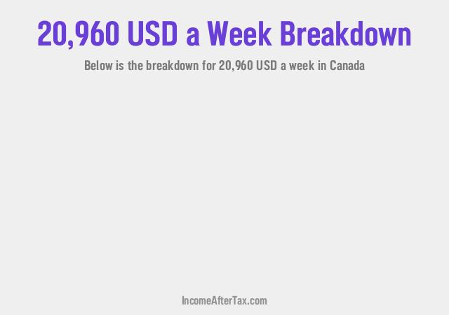 How much is $20,960 a Week After Tax in Canada?