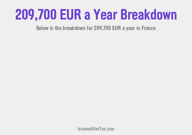 How much is €209,700 a Year After Tax in France?