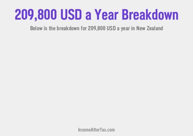 How much is $209,800 a Year After Tax in New Zealand?