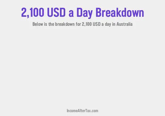 How much is $2,100 a Day After Tax in Australia?