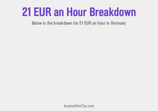 €21 an Hour After Tax in Germany Breakdown