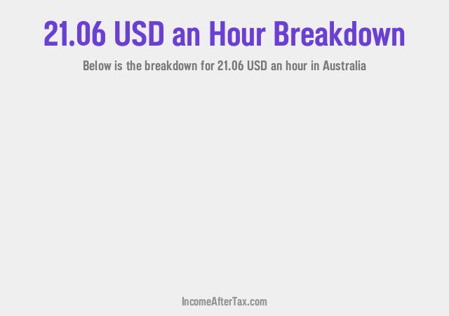 How much is $21.06 an Hour After Tax in Australia?