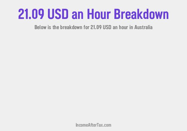 How much is $21.09 an Hour After Tax in Australia?