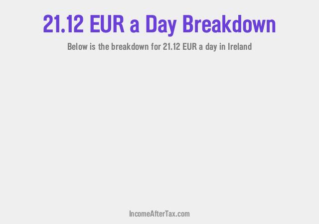 How much is €21.12 a Day After Tax in Ireland?