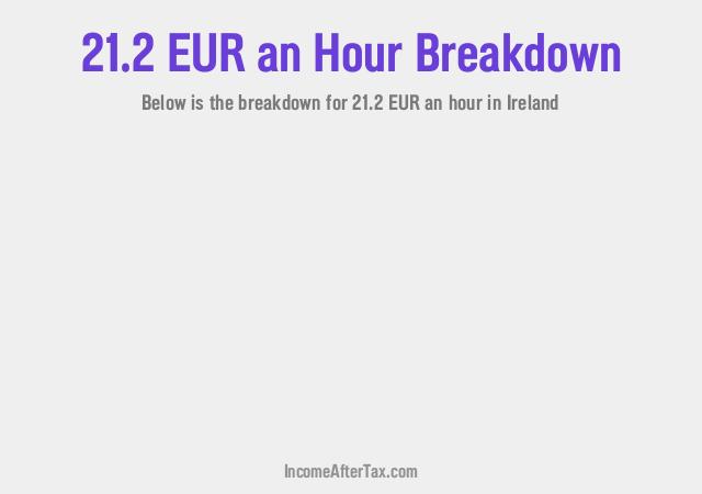 How much is €21.2 an Hour After Tax in Ireland?