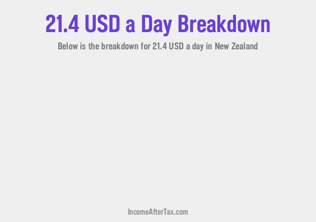 How much is $21.4 a Day After Tax in New Zealand?