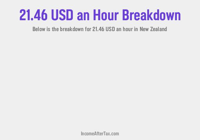 How much is $21.46 an Hour After Tax in New Zealand?