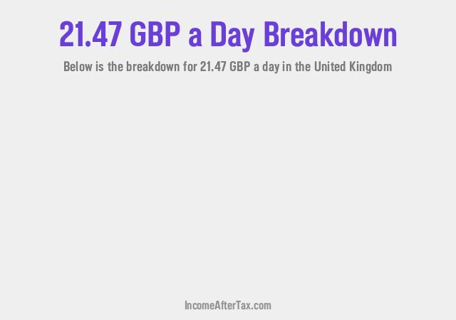 How much is £21.47 a Day After Tax in the United Kingdom?