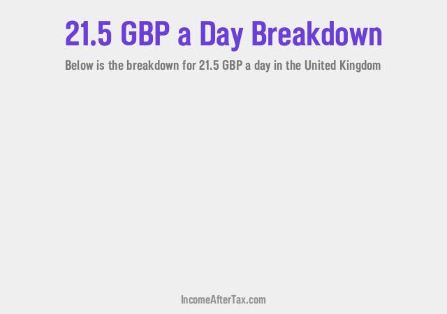 How much is £21.5 a Day After Tax in the United Kingdom?