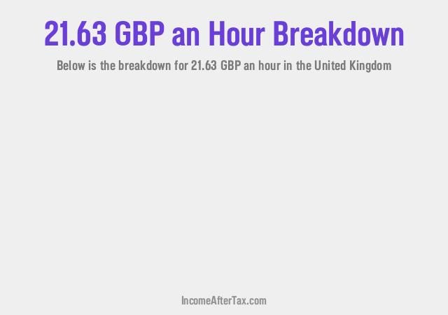 How much is £21.63 an Hour After Tax in the United Kingdom?