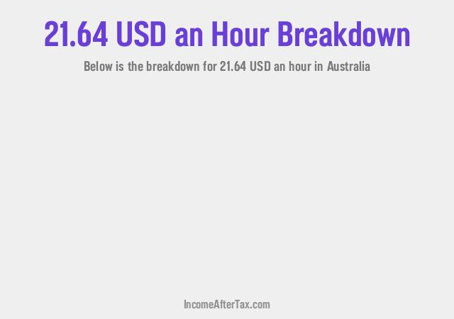 How much is $21.64 an Hour After Tax in Australia?