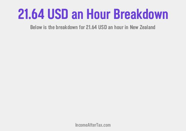 How much is $21.64 an Hour After Tax in New Zealand?