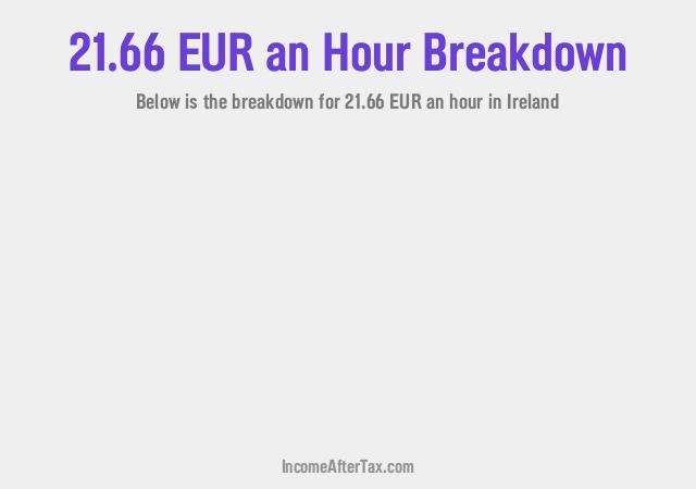 How much is €21.66 an Hour After Tax in Ireland?