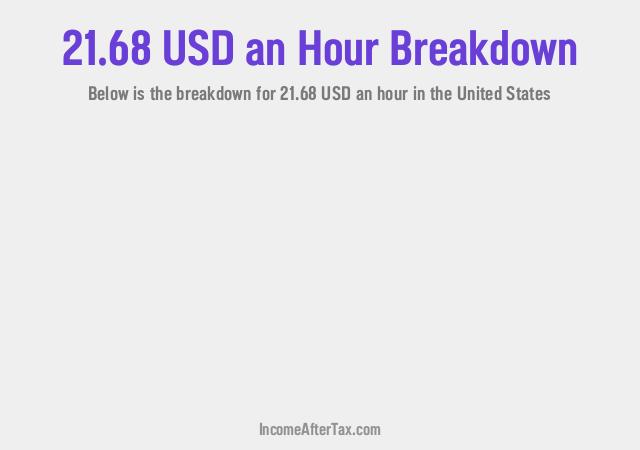 How much is $21.68 an Hour After Tax in the United States?