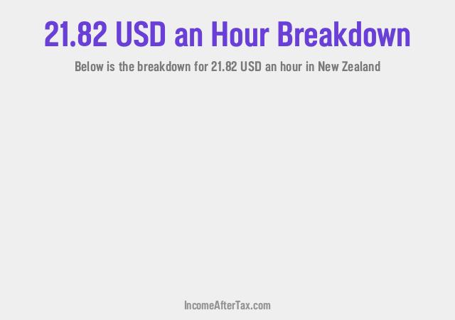 How much is $21.82 an Hour After Tax in New Zealand?