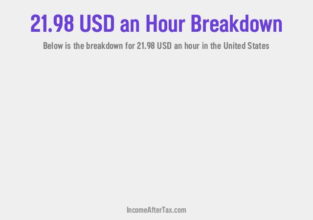 How much is $21.98 an Hour After Tax in the United States?