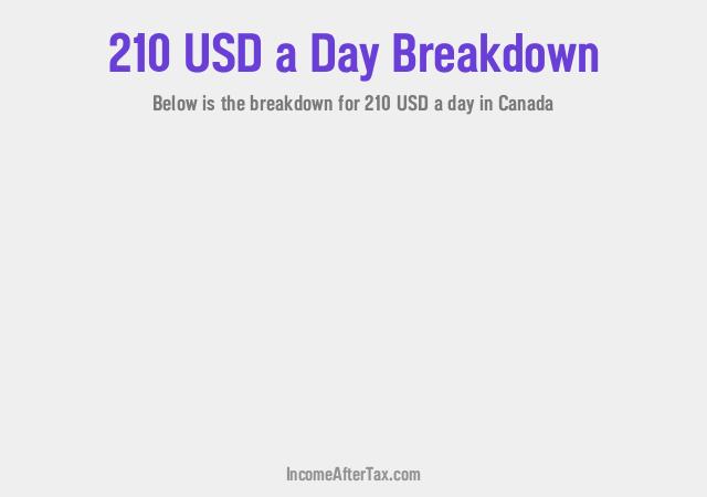 How much is $210 a Day After Tax in Canada?