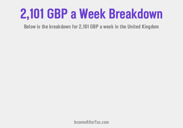 How much is £2,101 a Week After Tax in the United Kingdom?