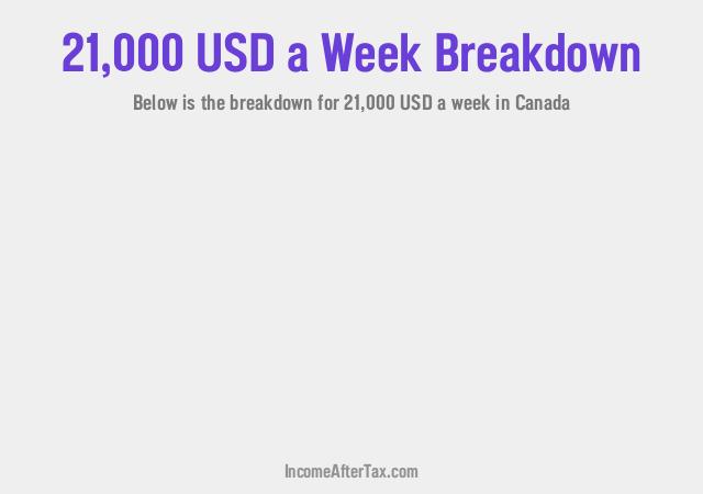 How much is $21,000 a Week After Tax in Canada?