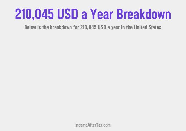 How much is $210,045 a Year After Tax in the United States?