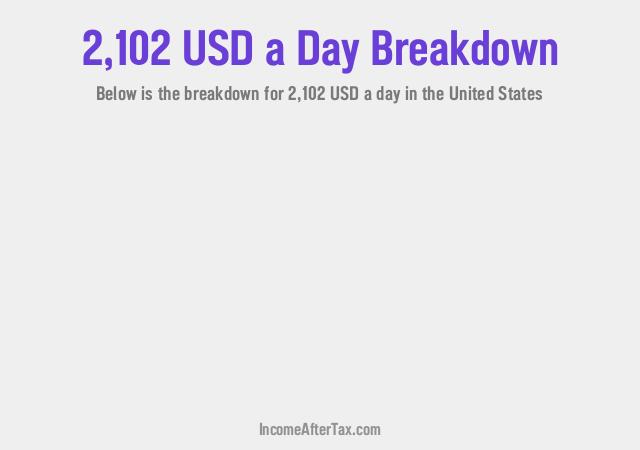 How much is $2,102 a Day After Tax in the United States?