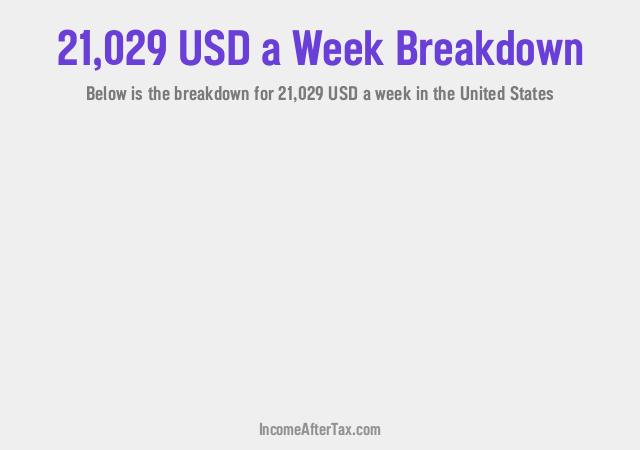 How much is $21,029 a Week After Tax in the United States?
