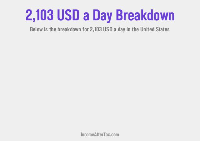 How much is $2,103 a Day After Tax in the United States?