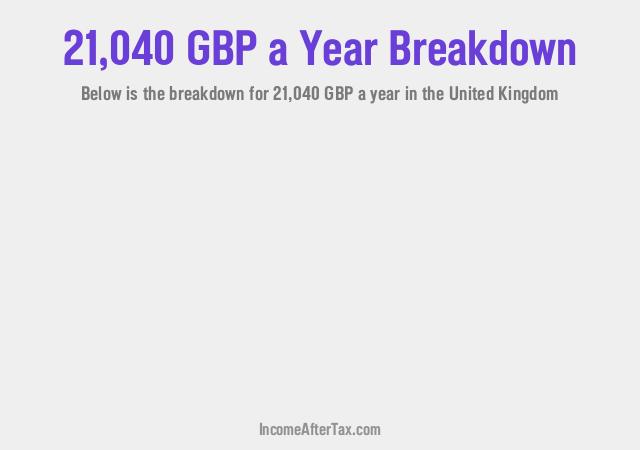 How much is £21,040 a Year After Tax in the United Kingdom?